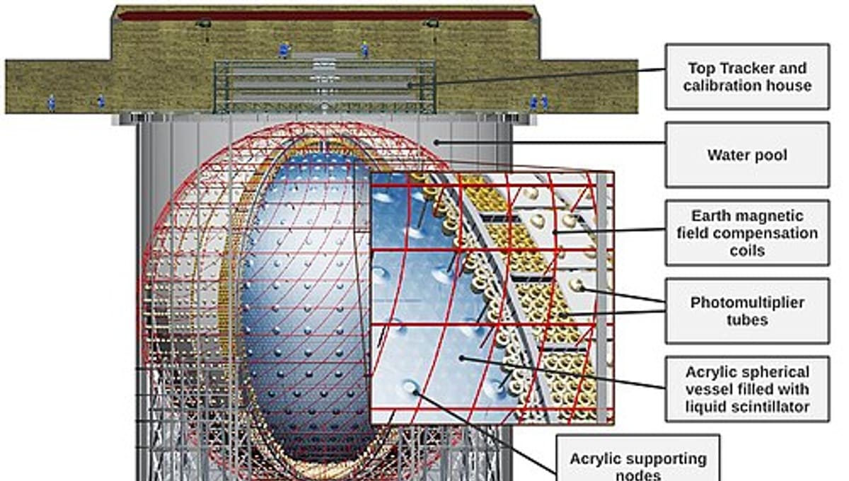 Jiangmen Underground Neutrino Observatory