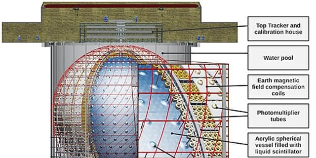 Jiangmen Underground Neutrino Observatory